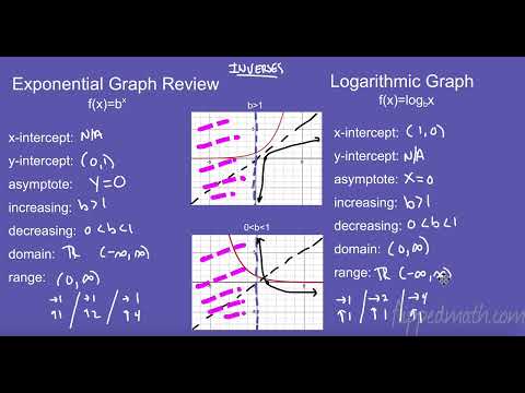AP Precalculus – 2.11 Logarithmic Functions