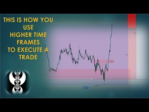 XAU/USD- Review NY Session | Trading Using Higher Time Frame | ICT Concepts