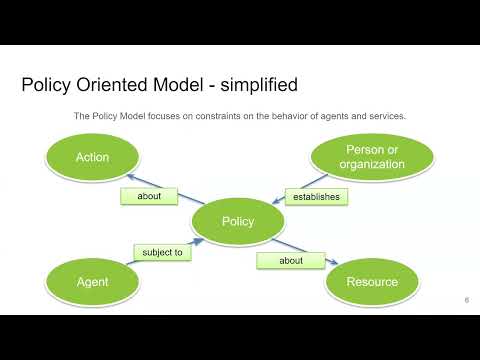 NSWI145-l02 - Web services architecture, SOAP basics - Web Services