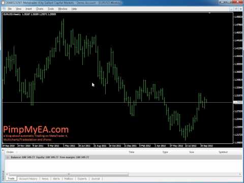 MT4 Tips & Tricks by pimpmyea.com