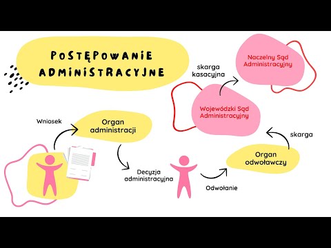 Postępowanie administracyjne | WOS w Pigułce