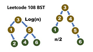 Download the video "Leetcode 108 Convert Sorted Array to Binary Search Tree 将有序数组转为二叉搜索树 Javascript 卡坦刷题"