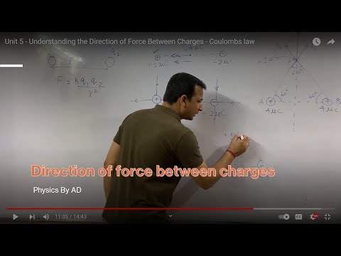 IBDP Unit 5 - Understanding the Direction of Force Between Charges - Coulomb’s law