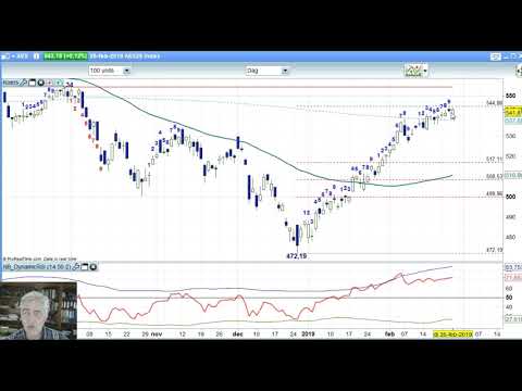AEX 26 februari 2019 – Daily Charts BNP Paribas Markets