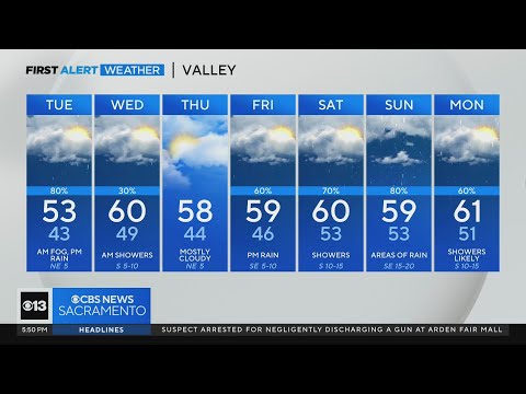 Monday evening forecast: January 15, 2024