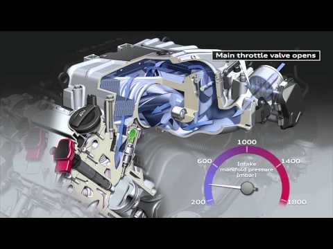 Audi Supercharger Technology