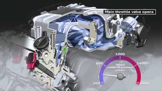 Audi Turbinos veikimas