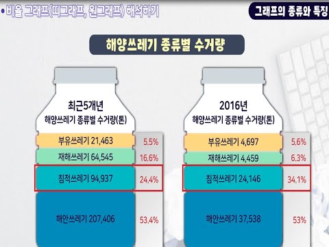 [KIDS/MATH] 여러 가지 그래프의 종류와 특징