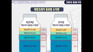 6학년 1학기 여러 가지 그래프 - 여러 가지 그래프의 종류와 특징