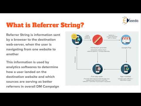 Unveiling The Secrets Of Digital Marketing A Beginner s Guide