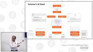 How Does Selector Use Al ML To Solve The Challenge? 