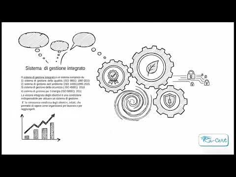 Video: certificazione ISO 50001 per la gestione dell'energia e il risparmio energetico aziendale