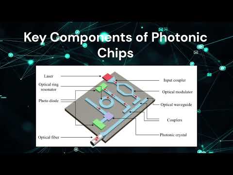 Silicon Photonics