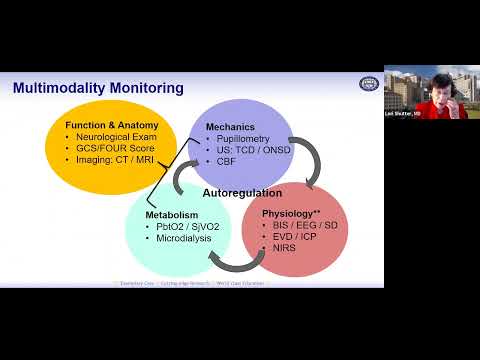 Neuromonitoring in TBI: The Case for Physiology-Based Management with Lori Shutter, MD