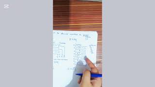 Download the video "The Clearest Way to Understand the Conversion of  Decimal Number System to Binary System"