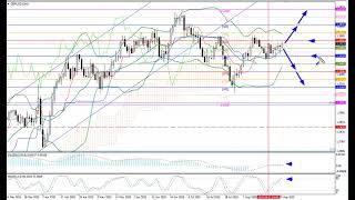 Weekly Forex forecast 01.09-05.09.25: EUR/USD, GBP/USD, USD/JPY, AUD/USD, Gold