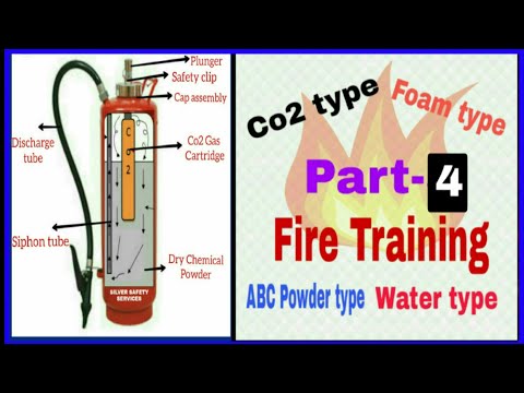 What is inside fire extinguisher