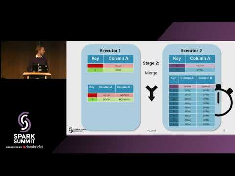 Working with Skewed Data: The Iterative Broadcast - YouTube