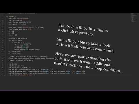 Gilfoyle's Bitcoin alert in Python