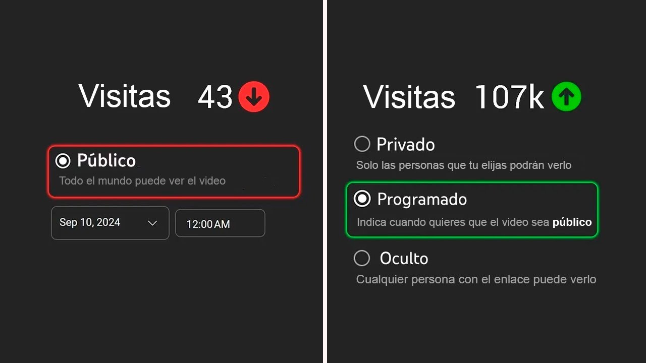 La Forma Correcta de Subir Vídeos a YouTube en 2024 (Mejores Configuraciones)