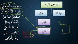صورة 01 شرح كتاب البيع من زاد المستقنع (الجامعة) - عامر بهجت