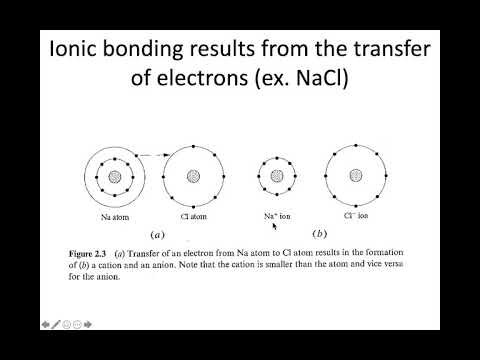 MSE 403G S21 Lecture 2 - Module 1 - Basics of Ionic Bonding