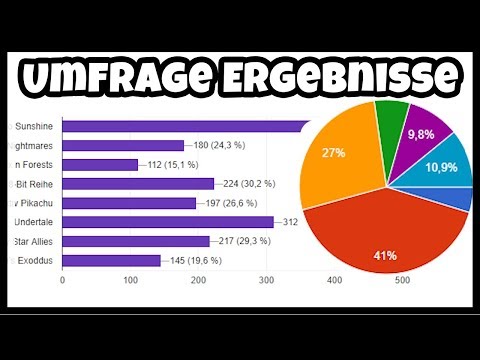 Umfrageergebnisse Juni 2018 📈