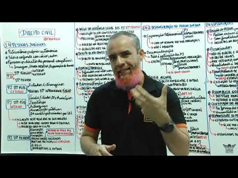 Pessoa jurídica, Entes despersonificados e Desconsideração