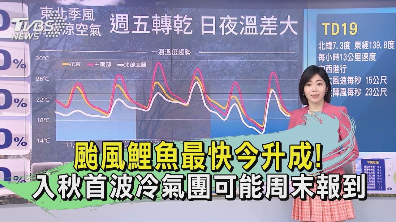 颱風鯉魚最快今生成! 入秋首波冷氣團可能周末報到