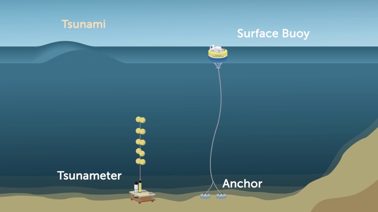 Australia's tsunami detection system