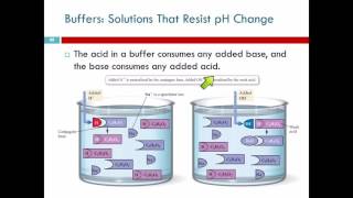 14.10 Buffers: Solutions that Resist pH Change