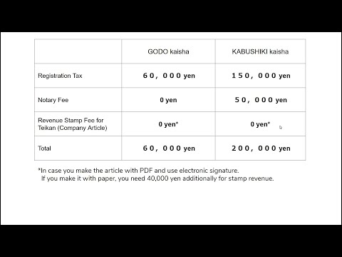 Godo kaisha is Good!/How to make GODO kaisha (LLC/合同会社)?