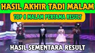 Download lagu THOSE WHO WERE ALMOST ELIMINATED LAST NIGHT TOP 8 RESULTS OF DA7 FIRST NIGHT | FINAL RESULTS OF D... mp3