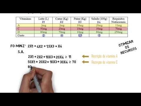 Modelagem de um problema de programação linear - Pesquisa Operacional (Parte 1)