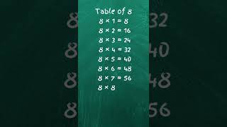 Learn Table of 8 Fast | Math Sutra Logic #maths #multiplicationtableof2to20 #fastmath #speedmath