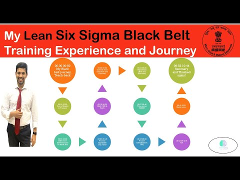 My Journey to black belt in Lean Six Sigma in 10 minutes - YouTube