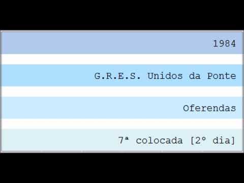 1984 - G.R.E.S. Unidos da Ponte [2]