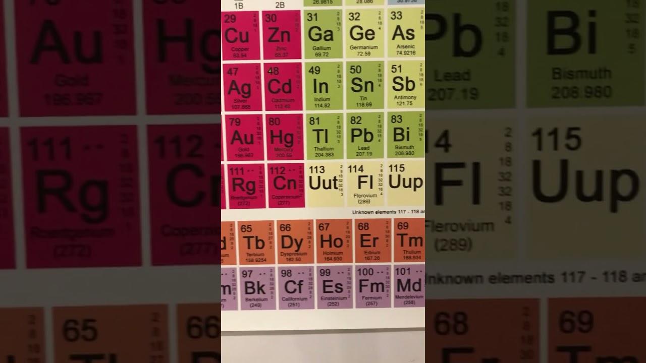 Periodic Table of the Elements #posterific #poster #periodictable #educational