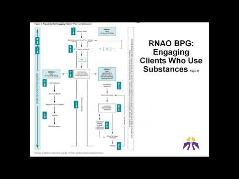 Implementing RNAO’s BPG on Engaging Clients Who Use Substances