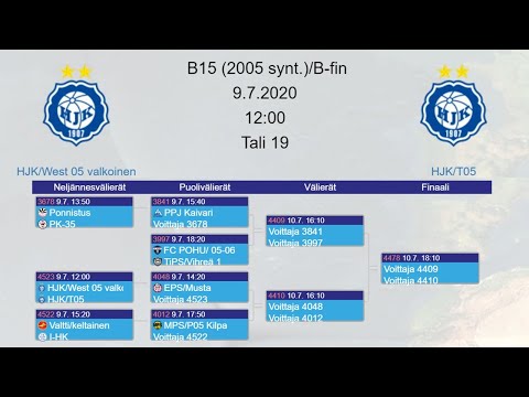HELSINKI CUP 2020: HJK West Valkoinen P05 - HJK T05