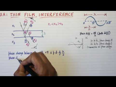 13A: Thin film interference