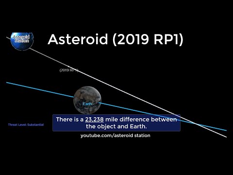 Asteroid (2019 RP1) Late Detected Asteroid Nearly Misses Earth