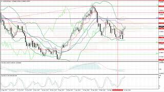 Weekly Forex forecast 12-16.03.2018: EUR/USD, GBP/USD, USD/JPY, AUD/USD, Gold