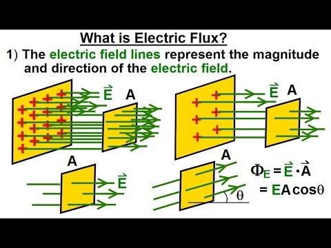 Physics E M Ch 36 1 The Electric Field Understood 4 of 17 Drawing Electric Field Lines Ex 1