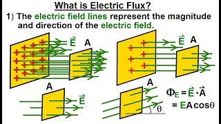 Physics - E&M: Ch 36.1 The Electric Field Understood (2 of 17) What is Electric Flux?