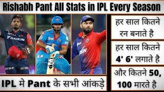 Rishabh Pant IPL मे हर साल कितने रन बनाते है || How Many Runs By Pant in IPL Every Season || 🤔🔥👍