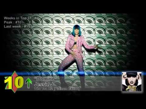 Top 10 Songs - Week Of February 4, 2012