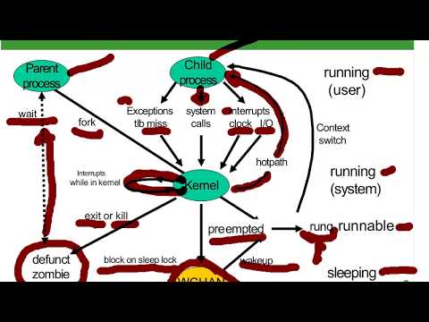 11 Linux CPU Scheduling Lecture
