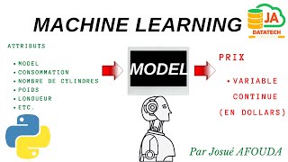 Initiation à la création et au déploiement de modèles de Machine Learning avec Python
