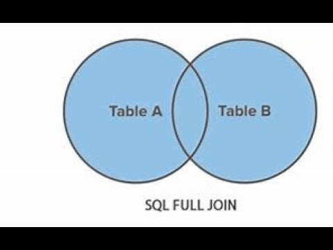 Full Outer Join In Sql Server Lecture 43 Sql Sqlserver Datascience Dataanalysis Youtube